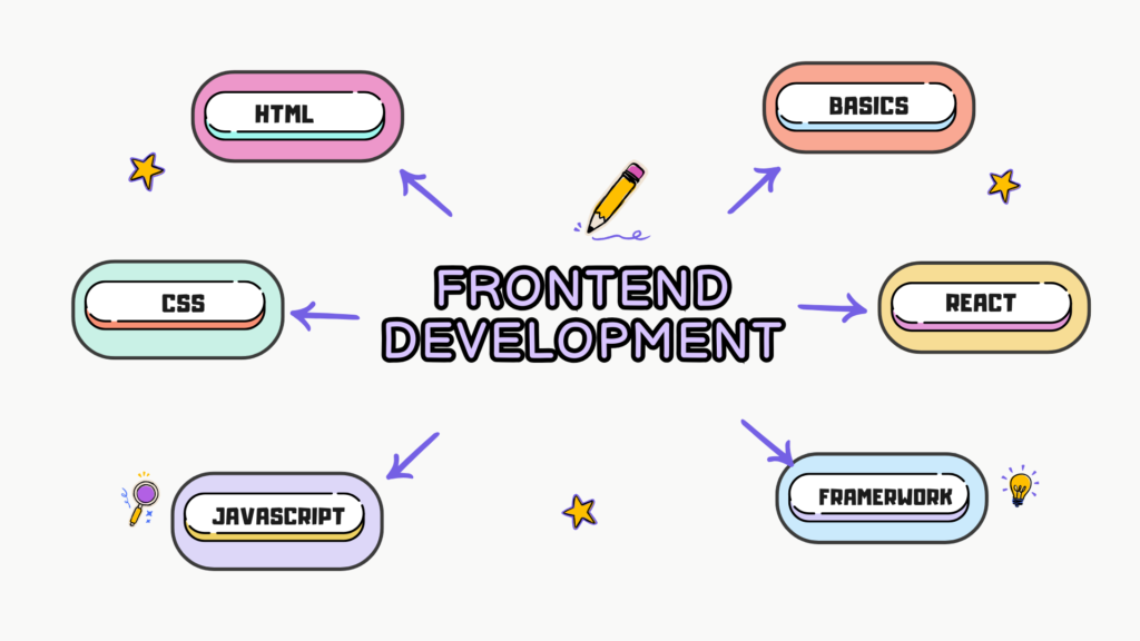 How to become Frontend Developer in 2024